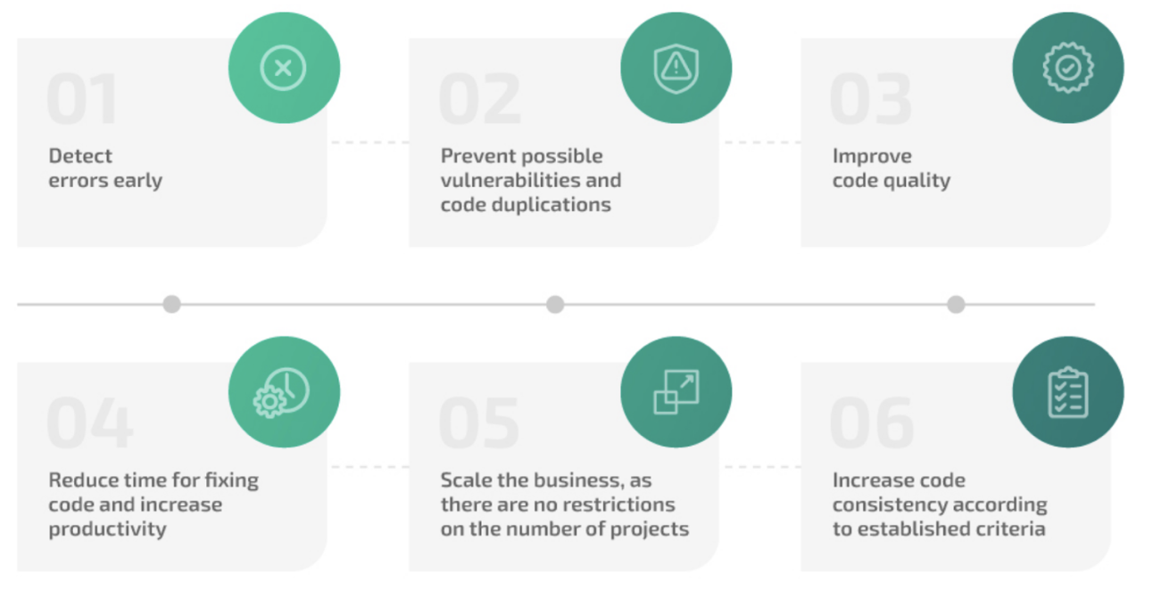 Enterprise App Development